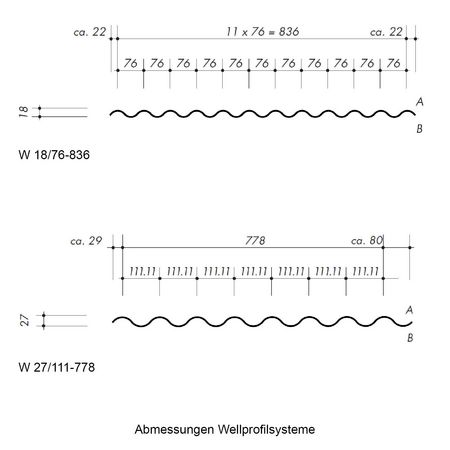 Zeichnung mit Abmessungen des Wellprofils